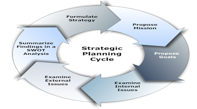 CIO BIZ provides services to help with IT Strategic Planning